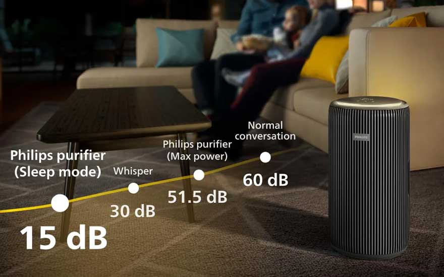 In a dim living room a chart compares the Philips air purifier’s quiet sound levels with a whisper and normal conversation on the sofa.