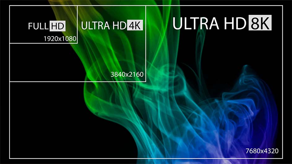 De afbeelding toont de resoluties Full HD, Ultra HD 4K en Ultra HD 8K met rook in groene en blauwe tinten tegen een zwarte achtergrond.