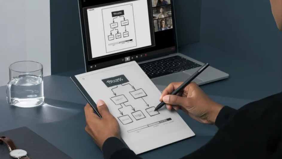 Persoon tekent stroomdiagram op een tablet, laptop toont videoconferentie. Op bureau: waterglas en horloge.