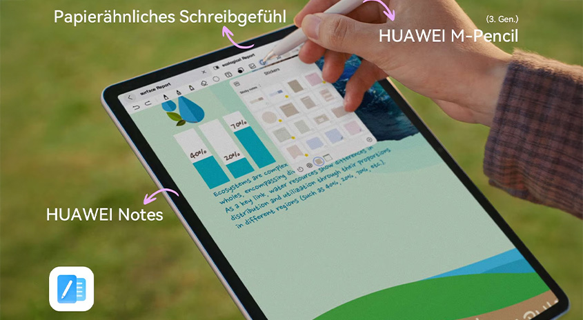  Tablet mit geöffneter HUAWEI-Notes-App, eine Hand schreibt mit dem HUAWEI M‑Pencil (3. Gen.); eingeblendete Texte betonen papierähnliches Schreibgefühl.