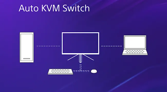 Schematische Darstellung eines KVM-Switches: Computer, Monitor, Laptop, Tastatur und Maus auf blauem Hintergrund.