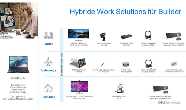 Hybride Work Solutions