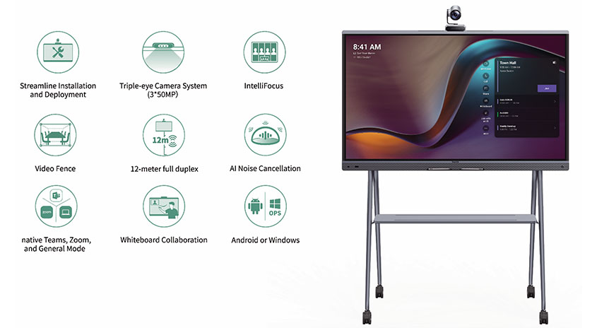 Interaktiver Konferenzbildschirm auf Rollwagen mit Kamera oben; links neun Icons mit Funktionen wie vereinfachte Installation, Triple‑Eye‑Kamera (3×50MP), IntelliFocus, Video‑Fence, 12‑m Voll‑Duplex, KI‑Rauschunterdrückung, native Teams/Zoom, Whiteboard‑Kollaboration, Android/Windows.