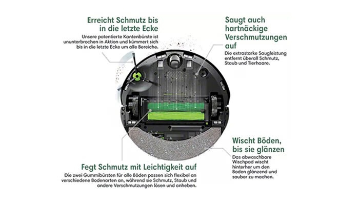 Ein runder Staubsauger-Roboter mit grüner Bürste und grauem Wischpad ist von unten abgebildet. Text erklärt Funktionen.