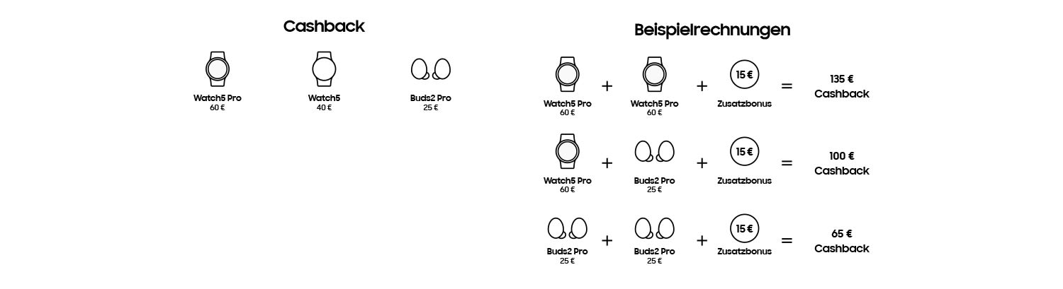 Special Media Fullsize - Benefits Beispiele-