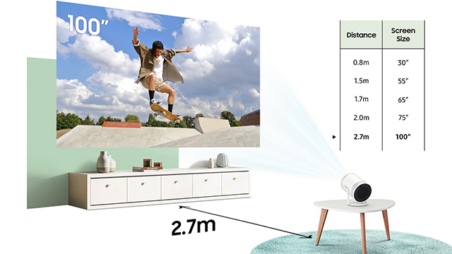 Ein Projektor auf einem Tisch projiziert ein Bild von einem Skateboardfahrer auf eine Leinwand. Eine Tabelle zeigt Abstand zu Bildschirmgröße.