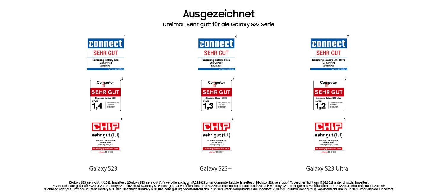 Drei Galaxy S23-Modelle (S23, S23+, S23 Ultra) mit Auszeichnungen von Connect, Computer Bild und Chip als "Sehr Gut".
