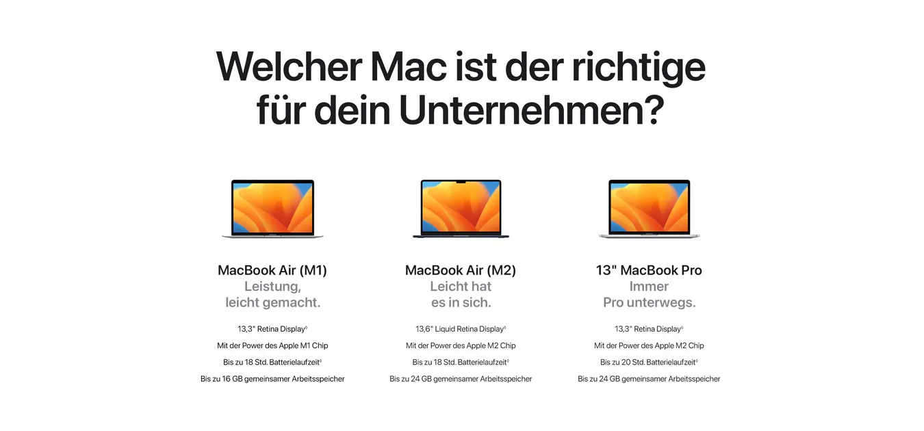 Welcher Mac ist der Richtige?