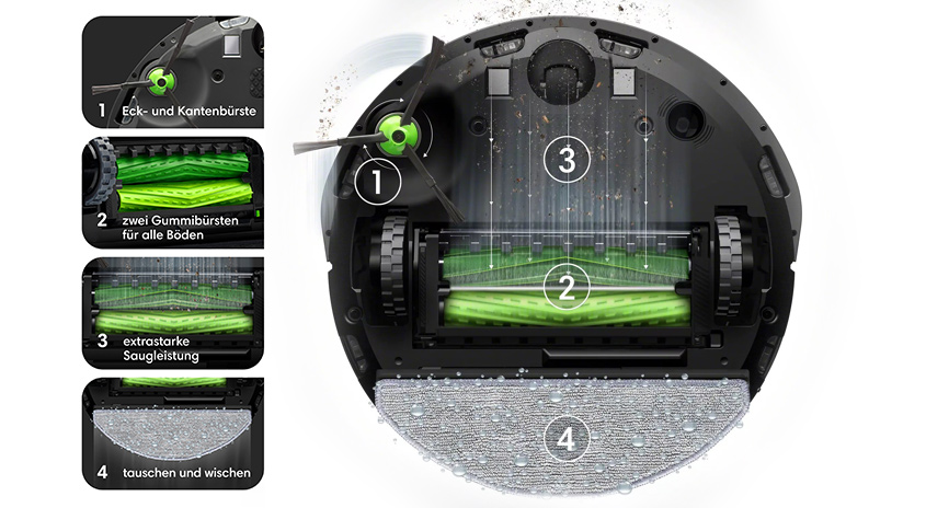 Schwarzer Staubsaugerroboter mit grünen Bürsten und grauem Wischmopp. Die Funktionen sind in vier Abschnitte unterteilt.
