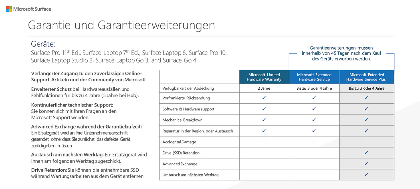 Microsoft Surface Garantieübersicht mit Geräteinformationen und Garantieverlängerungen. Tabelle mit Leistungsvergleich.