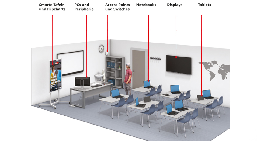 Ein Klassenzimmer mit Laptops auf Tischen, einem Whiteboard und einem Display an der Wand. Ein Flipchart steht links.