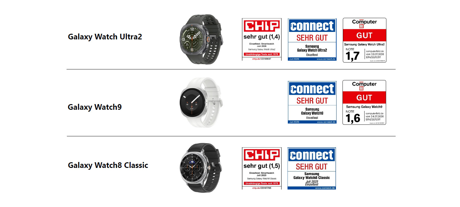 Samsung Galaxy Watch Modelle Ultra2, Watch9 und Watch8 Classic mit Testbewertungen von CHIP und Connect