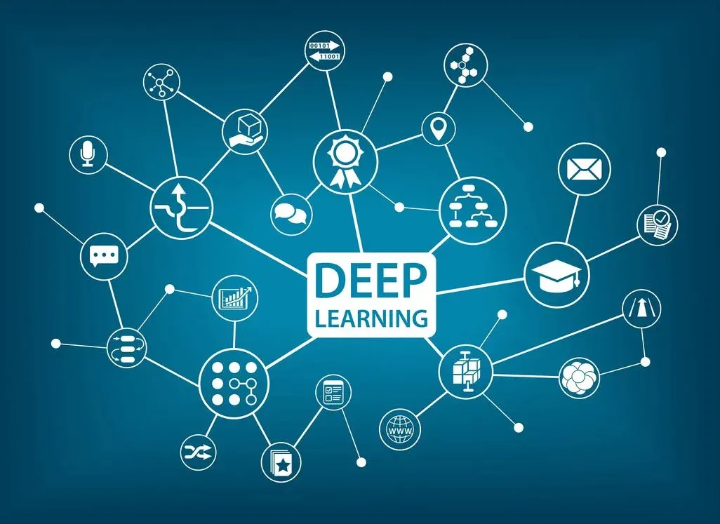 Blauer Hintergrund mit einem weißen Netzwerkdiagramm um „DEEP LEARNING“. Zahlreiche weiße Symbole wie Mikrofon, Würfel, Diagramm und Doktorhut sind durch Linien verbunden.