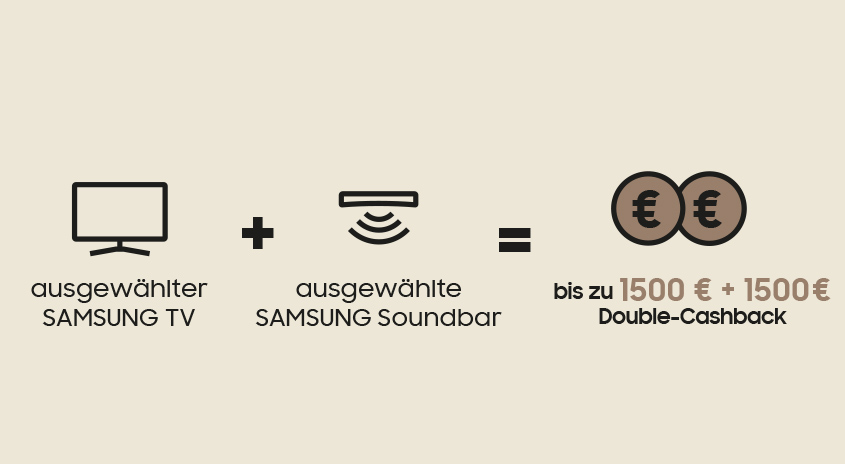 Ein Samsung TV plus eine Soundbar ergibt bis zu 3000 € Double-Cashback, dargestellt durch Euro-Münzen.