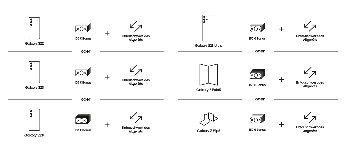 Handelskampagne für Samsung Galaxy Smartphones und Eintauschprämien.