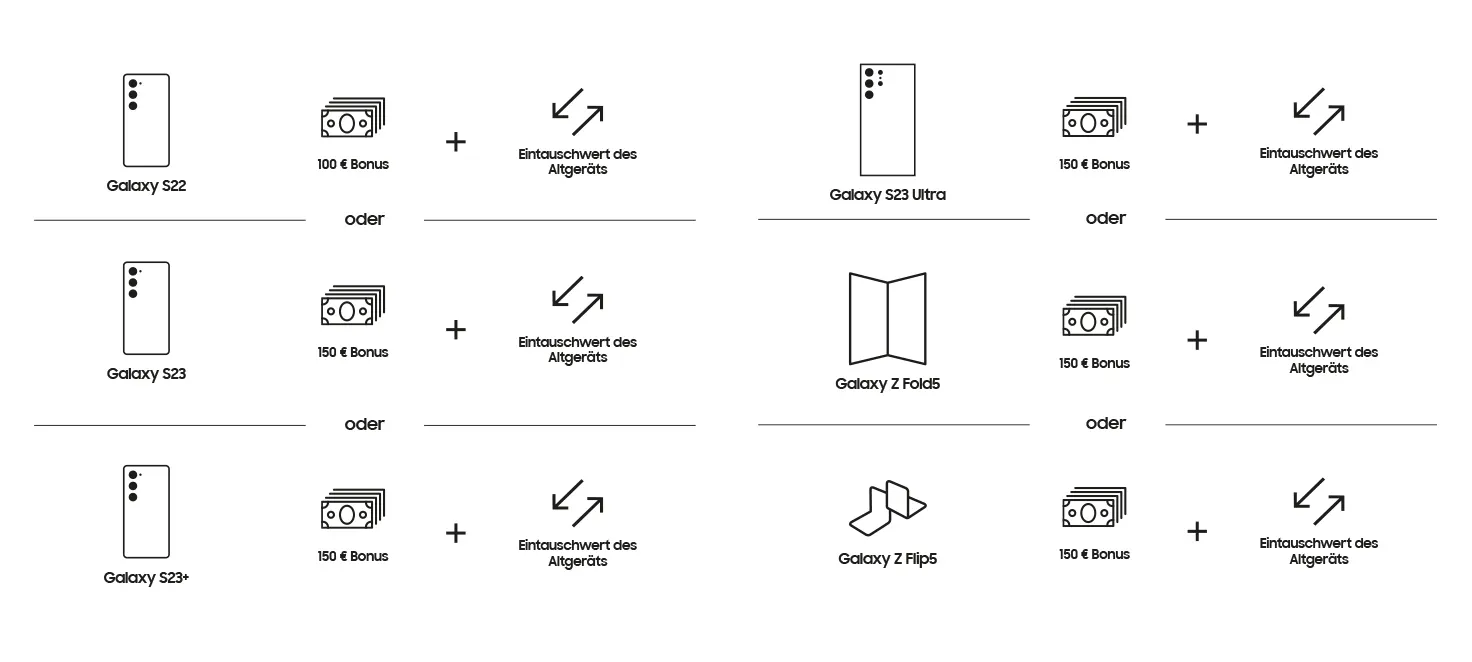Handelskampagne für Samsung Galaxy Smartphones und Eintauschprämien.