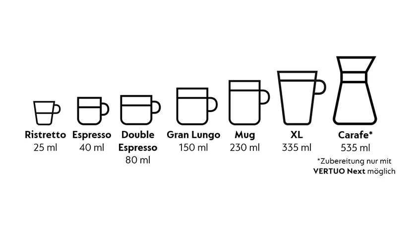 Eine Reihe von Tassen und Karaffen in Schwarzweiß, die Kaffeegrößen von Ristretto bis Carafe darstellen, mit ml-Angaben.