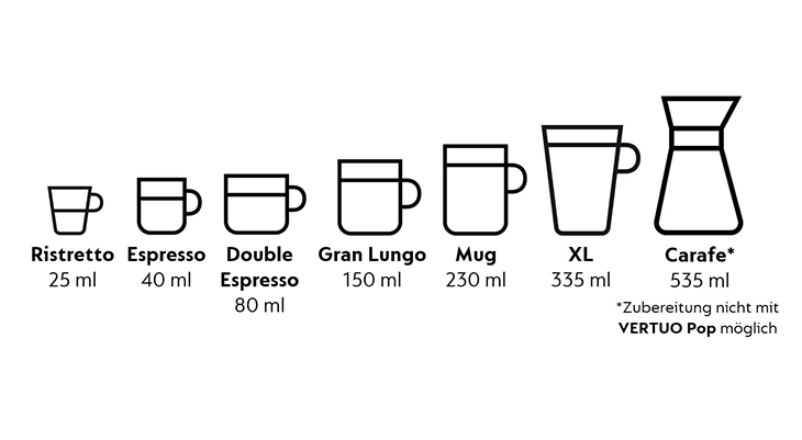 Eine Reihe von Tassen und Karaffen in Schwarzweiß, die Kaffeegrößen von Ristretto bis Carafe darstellen, mit ml-Angaben.