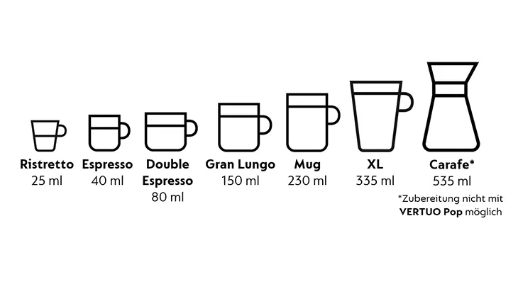 Eine Reihe von Tassen und Karaffen in Schwarzweiß, die Kaffeegrößen von Ristretto bis Carafe darstellen, mit ml-Angaben.