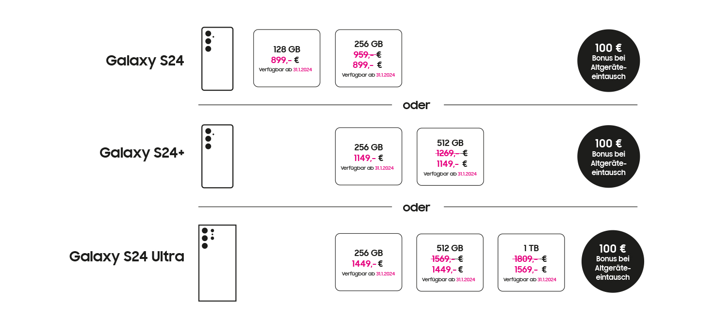 Anzeige von Galaxy S24-Modellen mit Speicheroptionen und Preisen. Bonus für Altgeräte-Eintausch wird beworben.