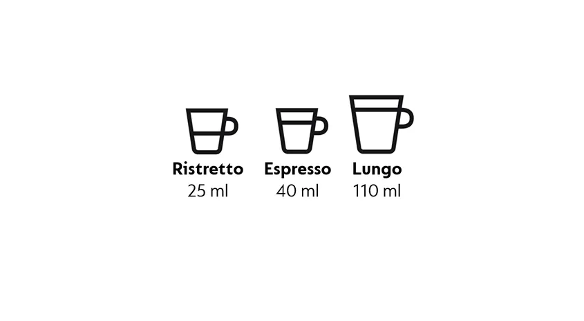 Drei Kaffeesymbole: Ristretto (25 ml), Espresso (40 ml), Lungo (110 ml), alle in Schwarz vor einem weißen Hintergrund.