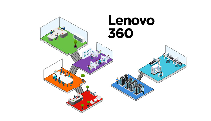  Lenovo 360 Ansatz Bürogestaltung
