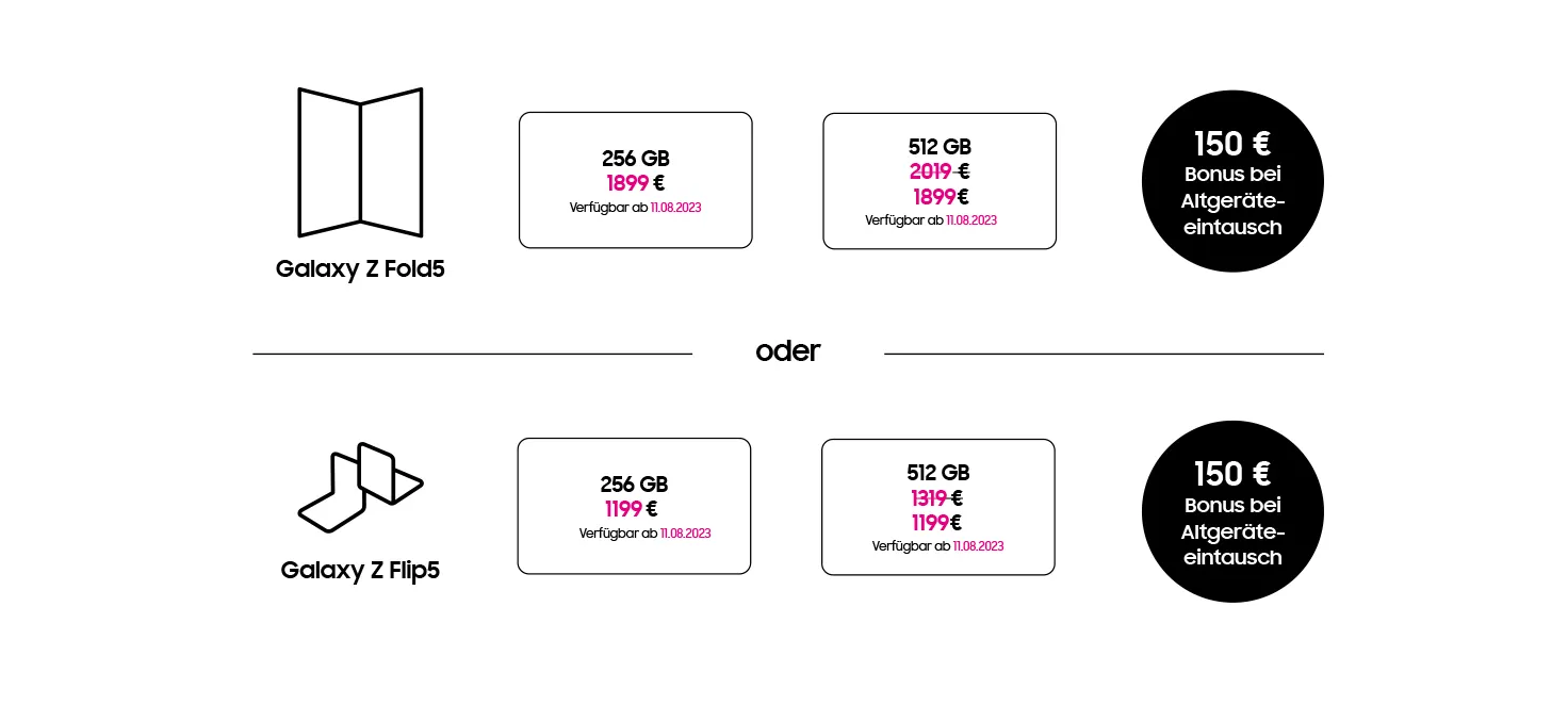 Angebot für Samsung Galaxy Z Fold5 und Z Flip5, jeweils mit Speicheroptionen und Altgeräte-Bonus.