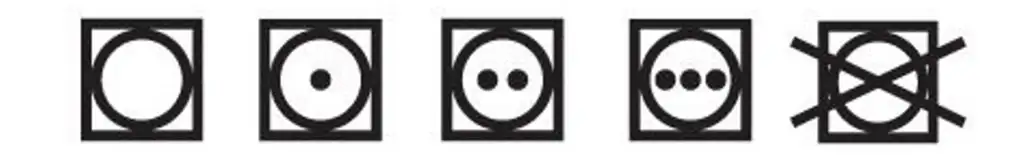 Verschiedene Trocknersymbole zum Waschen und Trocknen von Textilien
