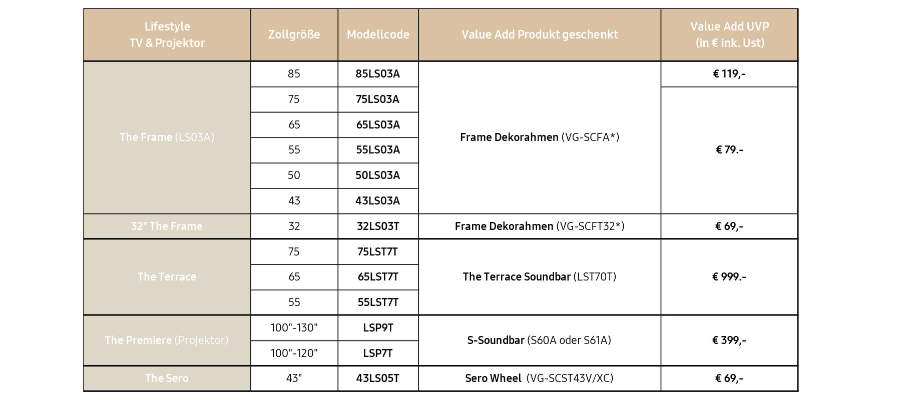 Samsung TV Lifestyle Zusatzprodukt Tabelle