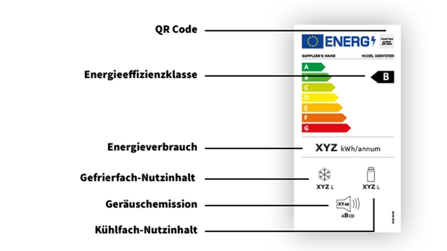 Energielabel mit Energieeffizienzklasse B, Farbskala von Grün bis Rot, Angaben zu Energieverbrauch, Nutzinhalt und Geräuschemission.