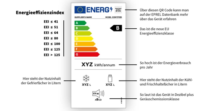 Energieetikett mit einer farbigen Energieeffizienzskala von A (grün) bis G (rot) und Energieeffizienzklasse B. Textinformationen enthalten.