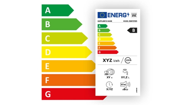 Energieetikett mit farbigen Pfeilen von Grün (A) bis Rot (G), die die Energieeffizienz anzeigen. Rechts davon Details und Symbole.
