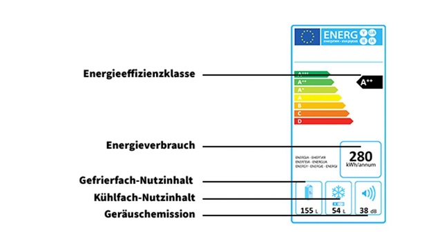 Energieetikett mit Energieeffizienzklasse A++, Verbrauch 280 kWh/Jahr, Gefrierfach 155L, Kühlfach 54L, Geräuschemission 38dB.