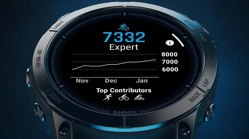 Het scherm van de Garmin-smartwatch