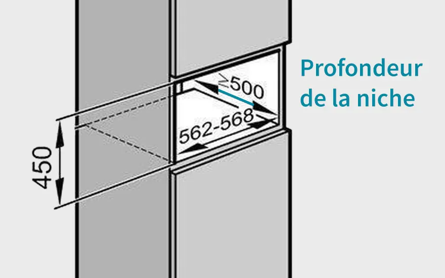 Schéma gris clair montrant les dimensions d'une niche : 450 de hauteur, 562-568 de largeur, et ≥500 de profondeur. "Profondeur de la niche" en bleu clair.