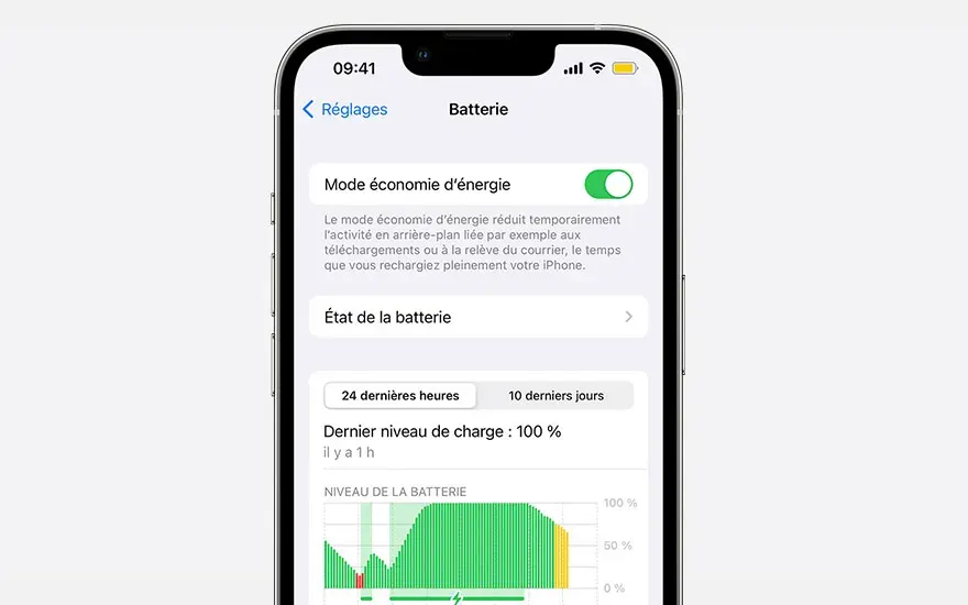 Capture d'écran d'un iPhone affichant les paramètres de batterie avec le mode économie d'énergie activé et un graphique d'utilisation.