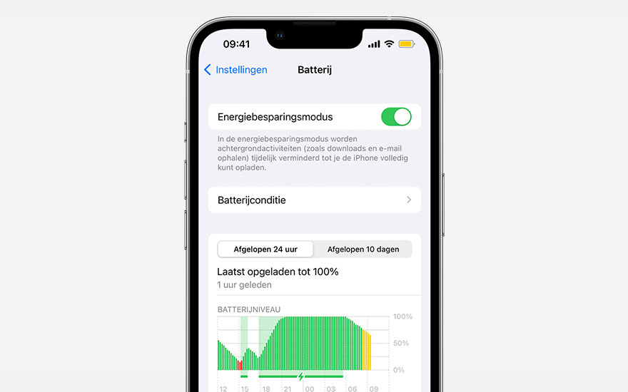 Een iPhone-scherm toont batterij-instellingen met 'Energiebesparingsmodus' ingeschakeld en batterijgebruiksgrafieken.