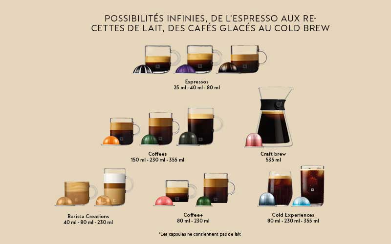 Divers cafés Nespresso, des espressos aux cafés infusés, présentés dans des tasses en verre avec des capsules colorées.