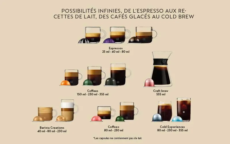 Divers cafés Nespresso, des espressos aux cafés infusés, présentés dans des tasses en verre avec des capsules colorées.