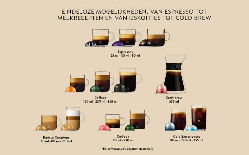 Verschillende koffiebereidingen in glazen, van espresso tot cold brew, met bijpassende kleurrijke koffiecapsules op een beige achtergrond.