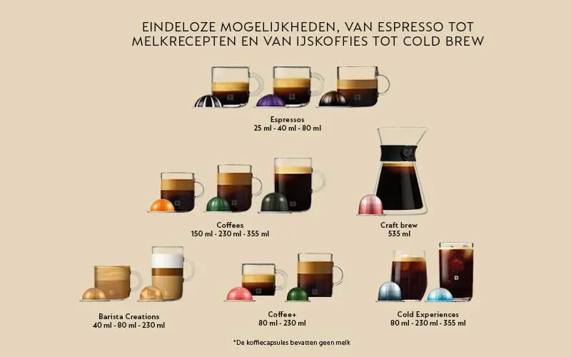 Verschillende koffiebereidingen in glazen, van espresso tot cold brew, met bijpassende kleurrijke koffiecapsules op een beige achtergrond.