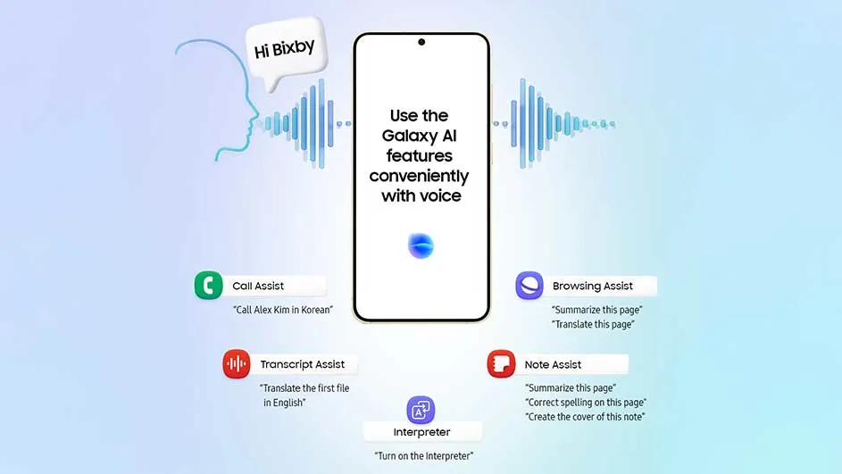 Een smartphone toont Galaxy AI-functies die via spraak te bedienen zijn, met icoontjes voor Call, Transcript, Browse en Note Assist.