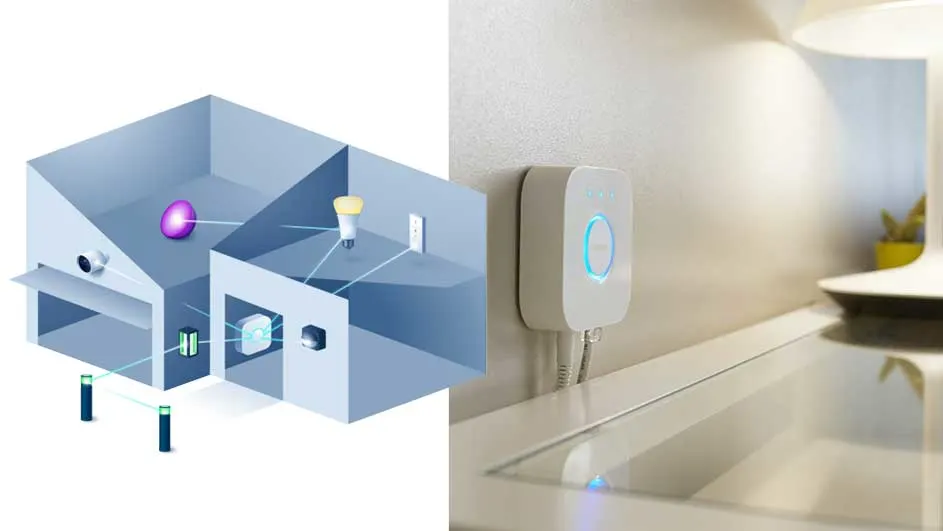 Een afbeelding van een smart home-systeem met lampen, camera's en een centrale hub aan een witte muur.