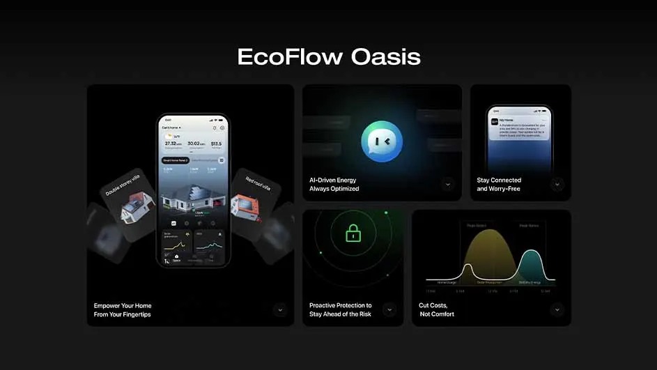 EcoFlow Oasis app features on a dark background. A phone displays home energy data and graphs. Icons show AI energy, protection, and cost savings.