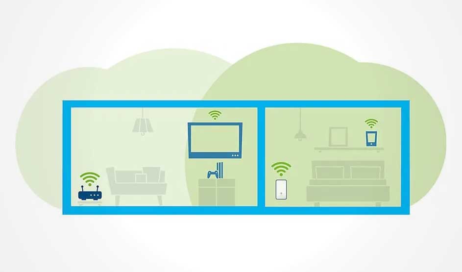 Blauw kader met twee kamers: links een zetel en router, rechts een bed en telefoon. Groene wifi-symbolen duiden verbinding aan.