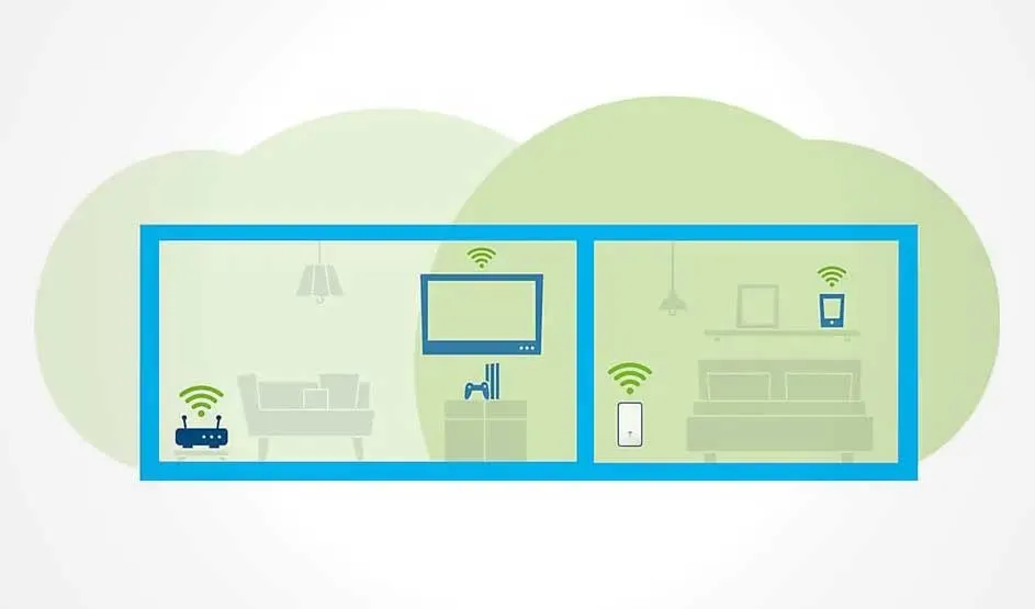 Blauw kader met twee kamers: links een zetel en router, rechts een bed en telefoon. Groene wifi-symbolen duiden verbinding aan.