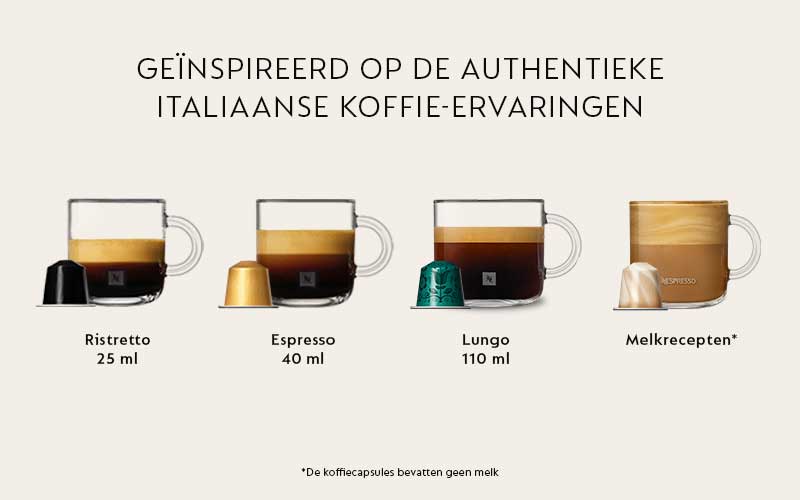 Koffievariaties in glazen: ristretto, espresso, lungo, cappuccino, latte macchiato. Koffiecapsules in zwart, goud, groen en bruin.