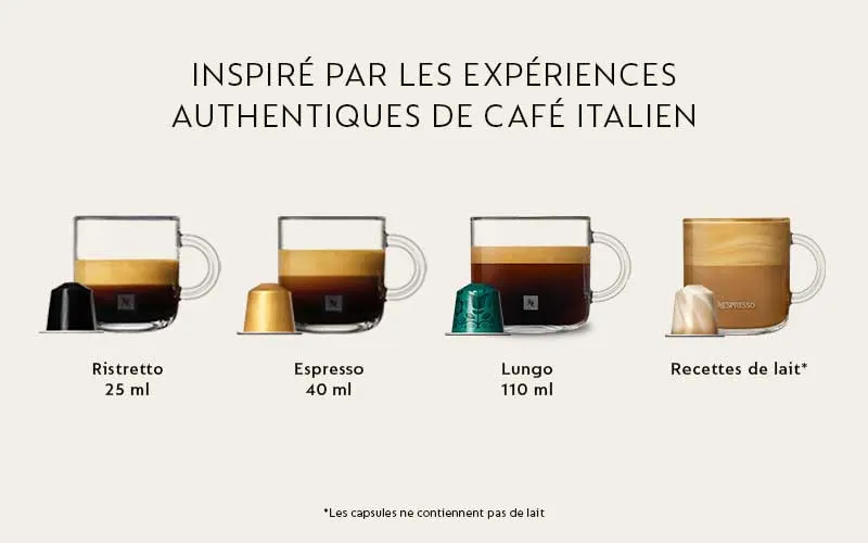 Tasses de café variées (ristretto, espresso, lungo, cappuccino, latte macchiato) avec capsules assorties.