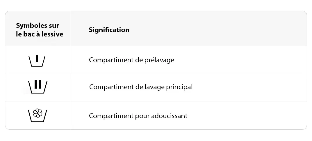 table bac à lessive