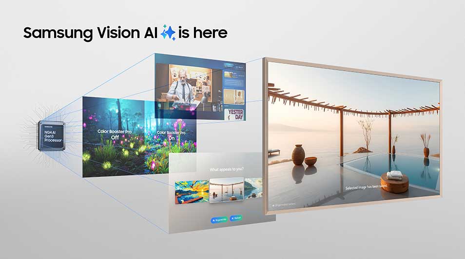 Eén Samsung-tv-beeld met AI-technologie. Het laat kleurverbetering en geavanceerde displays zien in een lichte, moderne ruimte.